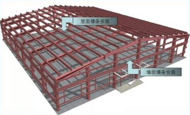 鋼結(jié)構(gòu)廠房讓項目的時間節(jié)點上完成